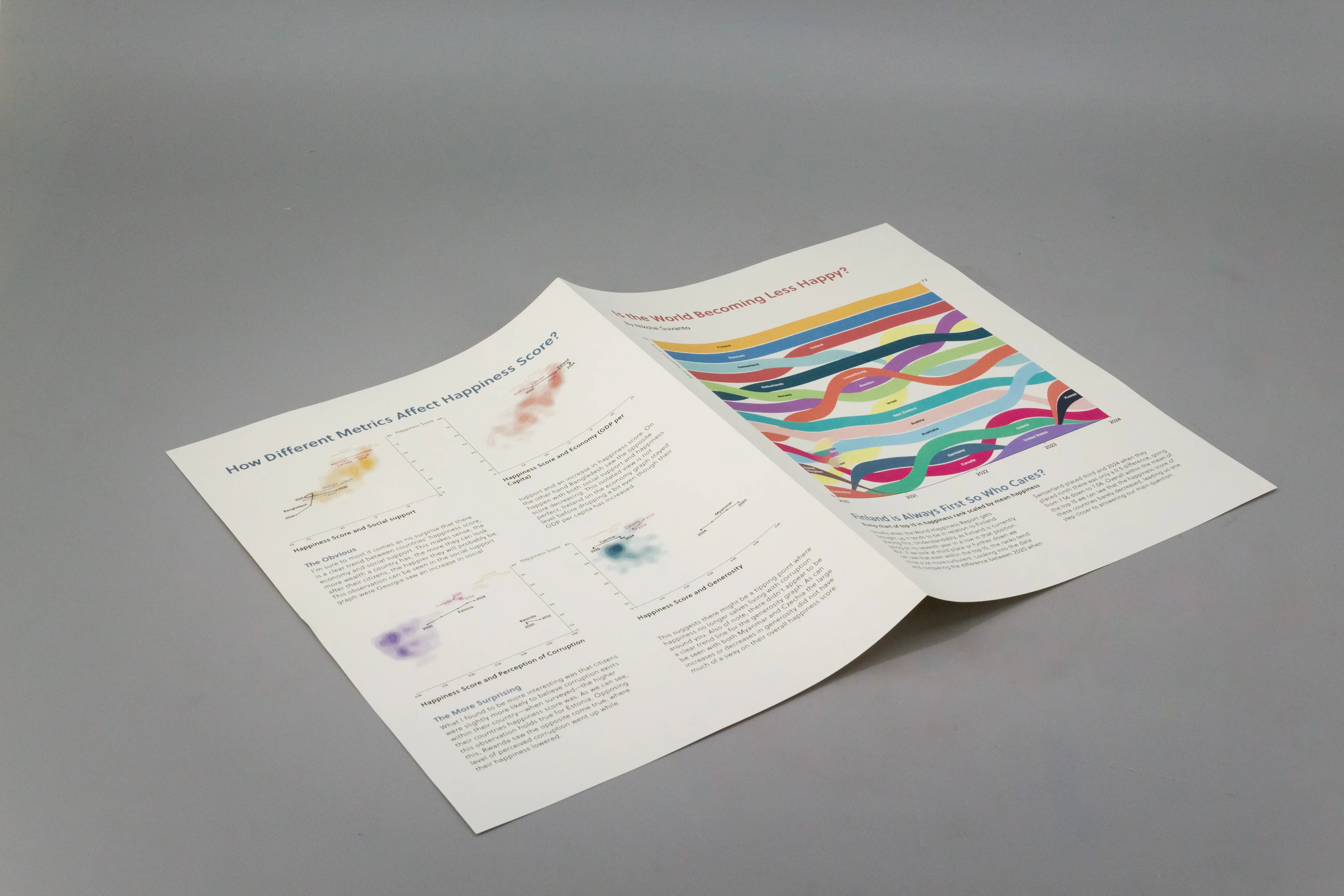 Outer spread showing bump chart and scatter plot visualizations
